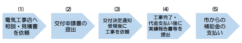 申請の流れイメージ図