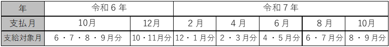 支払月と支払対象月