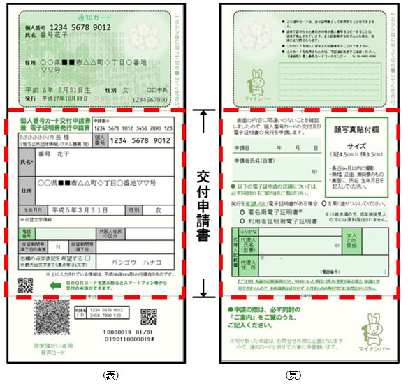 通知カードに同封された個人番号カード交付申請書（表）と（裏）