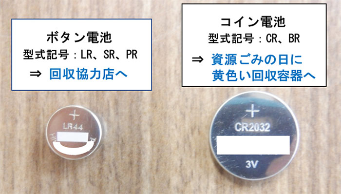 ボタン電池（型式記号：LR、SR、PR⇒回収協力店へ）とコイン電池（型式記号：CR、BR⇒資源ごみの日に黄色い回収容器へ）