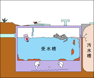 受水槽のイメージ