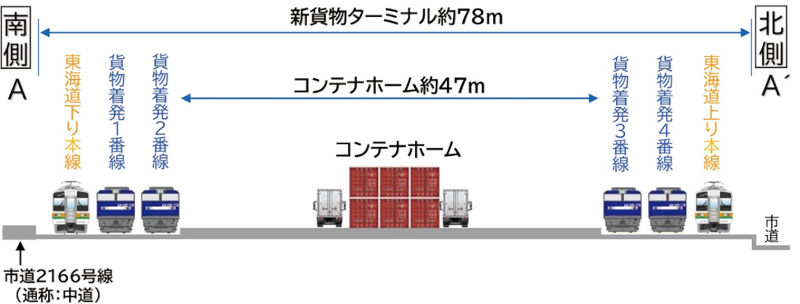 新貨物ターミナルの造成工事の進捗イメージ