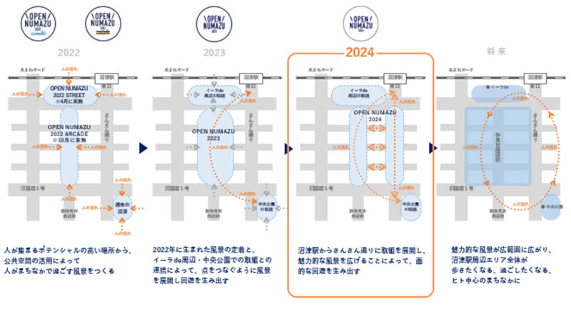 OPEN NUMAZU 2024公共空間活用イメージ