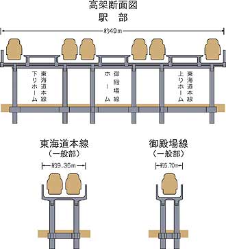 高架断面図　駅部、東海道本線（一般部）、御殿場線（一般部）